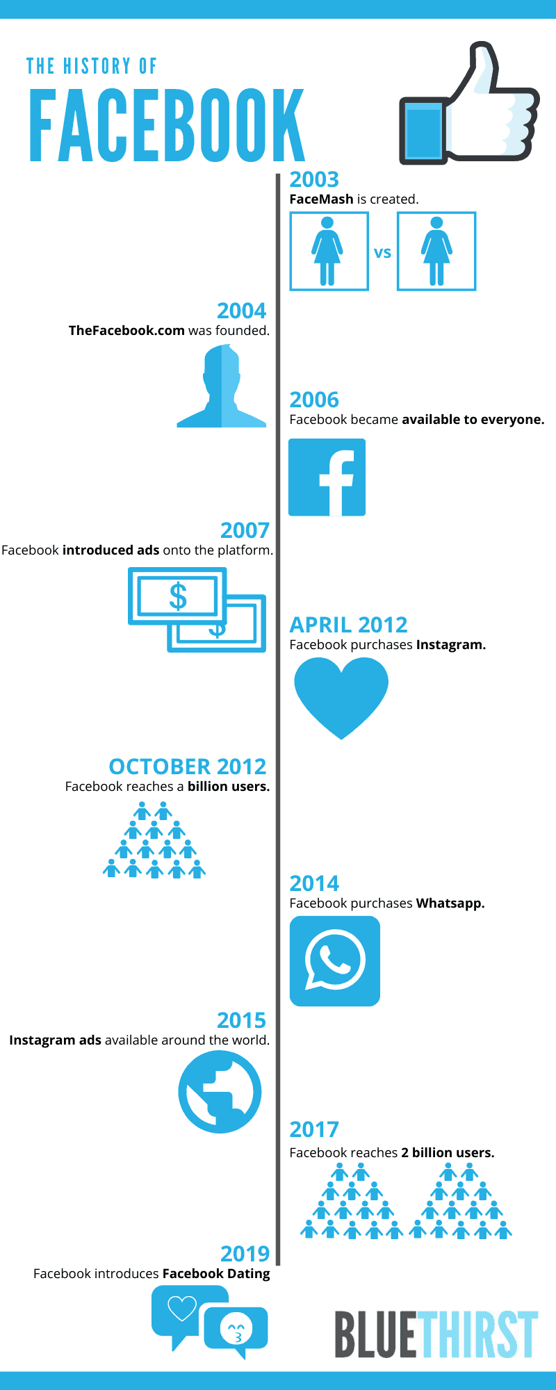 History of Facebook